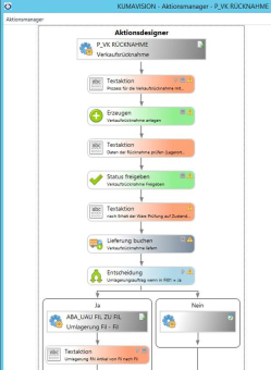 KUMAVISION Branchensoftware: Mehr als Rezeptmanagement