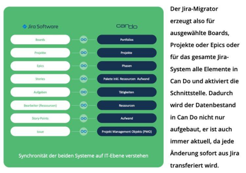 Der Jira® Migrator: 5 Anwendungsbeispiele