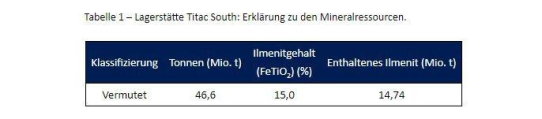 Green Bridge Metals Corporation stellt Strategieplan für die Lagerstätte Titac vor