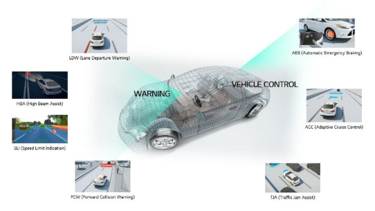 LG liefert intelligente Kameras der nächsten Generation an deutschen Premium-Automobilhersteller*