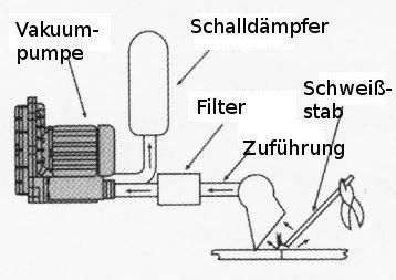 Maximale Effizienz beim Absaugen von Schweißdämpfen – der e12TS 15kW Seitenkanalverdichter