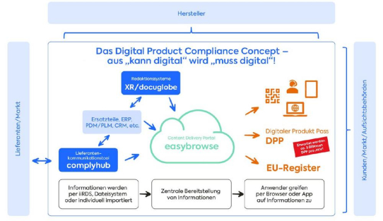 Software und Dienstleistungen für eine erfolgreiche Digitalisierung der Produktdokumentation - gds ist Aussteller auf der tekom-Messe 2024