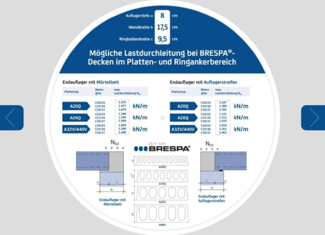 Neues Tool von DW SYSTEMBAU GMBH: Lastweiterleitung durch BRESPA®-Decken