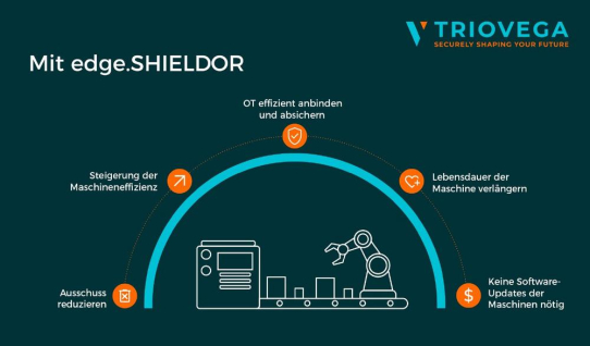 TRIOVEGA edge.SHIELDOR als „Industrial IoT Security Solution of the Year“ bei den CyberSecurity Breakthrough Awards 2024 ausgezeichnet