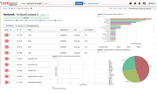 Statische Codeanalyse für sicherheitskritische Softwareprojekte