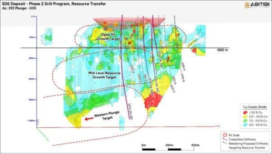 Abitibi Metals mit Unternehmensupdate und strategischen Informationen bzgl. der 16.500 Meter umfassenden Phase-II-Explorationsaktivitäten bei B26