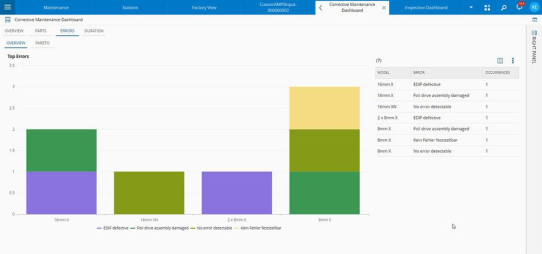 Vernetztes Asset- und Maintenance-Management neu definiert