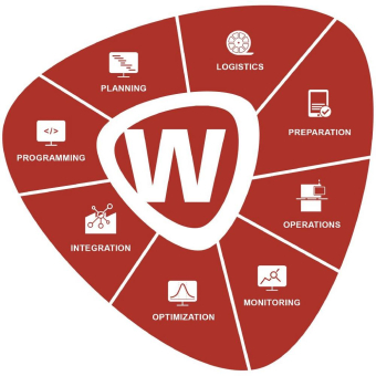 WORKS Software Suite von ASMPT