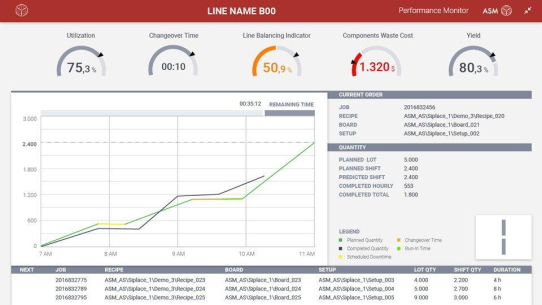 Echtzeit-KPIs mit ASM Performance Monitor