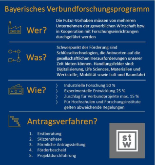 Bayern startet neue Förderaufrufe zu künstlicher Intelligenz und IT-Sicherheit