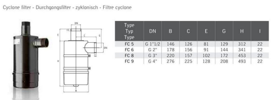 Maximale Effizienz und Schutz mit dem Seitenkanalverdichter K05MS-1,5-1ph und zyklonischem Durchgangsfilter