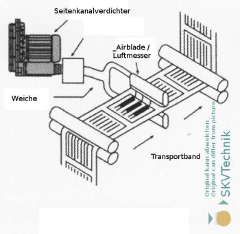 Leistungsstarker Seitenkanalverdichter K09TS – Die ideale Lösung für industrielle Trocknungsprozesse