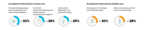 Der Weg zu AI Everywhere: Neue Studie enthüllt "Human-First"-Strategie für die KI-gestützte Zukunft der Arbeit