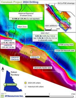 GT Resources erbohrt 2,0 % Nickel über 33,5 Meter auf dem Nickel-Kupfer-Projekt Canalask