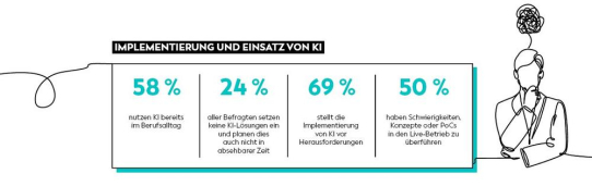 SALT AND PEPPER KI-Report: Deutsche Unternehmen nur bedingt KI-bereit