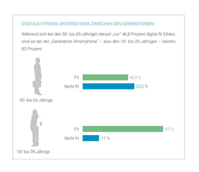 Digital ist besser: HIRSCHTEC präsentiert Digital-Workplace-Studie für Österreich