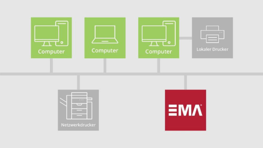 Per Klick direkt ins Archiv: EMA Print erleichtert die Ablösung von Legacy-Systemen