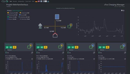 Der cFos Charging Manager als Energiemanager