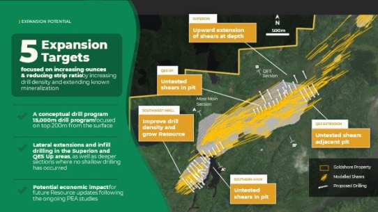 Goldshore vergibt Aufträge für auf die Ressourcenerweiterung und Entdeckung ausgerichtete Winterexplorationsprogramme