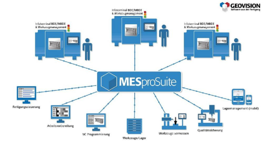 Produktive Dynamik nach Plan: Muss man live erleben