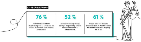 SALT AND PEPPER KI-Report: Regulierung – Schutz oder Innovationsbremse?