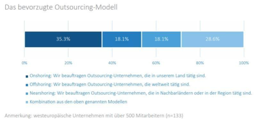 Was gilt es bei Data Centern zu beachten?