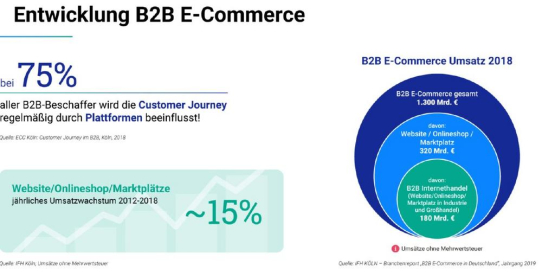 5 Gründe, warum ein B2B-Webshop in Zukunft entscheidend ist