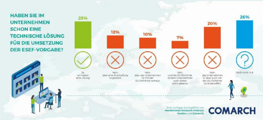 Pflicht ab 2020: Wie weit sind deutsche Branchen mit ESEF?