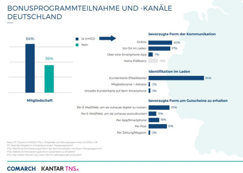 Kunden binden in Krisenzeiten mit der Cloud