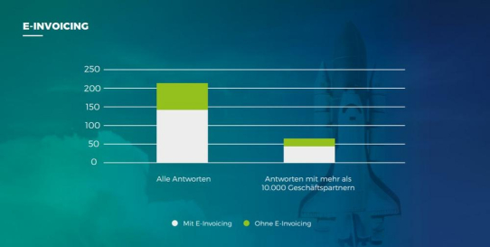 Cloud, Corona und E-Invoicing-Pflicht