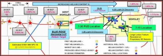 First Helium bestätigt Pläne für aufeinanderfolgende Bohrungen auf zwei Ölzielen - nachgewiesenes, unerschlossenes („PUD“) Ölvorkommen und große Leduc-Anomalie