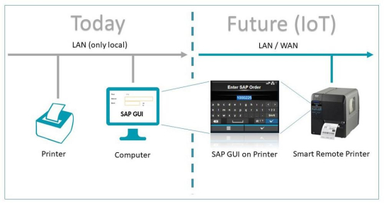 OPAL beim SAP-Infotag Lager- und Transportmanagement 2019