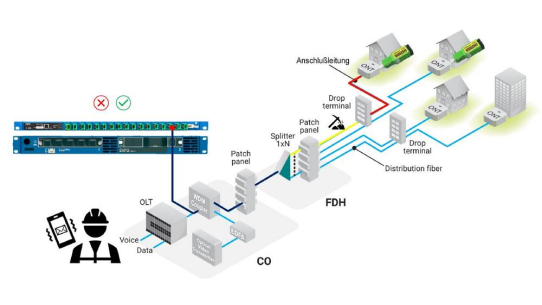 Build & Connect - eine Erfolgsgeschichte