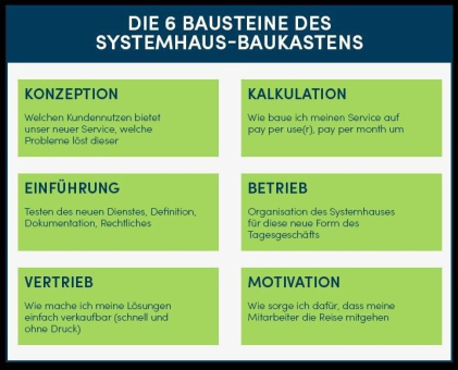 Neue Positionierung für Systemhäuser: MSP 2.0