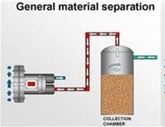 Leistungsstarker Seitenkanalverdichter für Materialtrennung: Modell e07MD ATEX