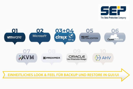 SEP: Flexible Backup-Software vereinfacht den Hypervisor-Wechsel