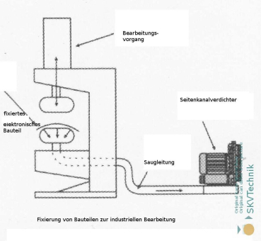 Präzise Fixierung elektronischer Bauteile: R30MD Seitenkanalverdichter