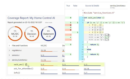 Code Coverage Analyser Testwell CTC++ mit neuem „Merging“-Feature für Quellcodevarianten