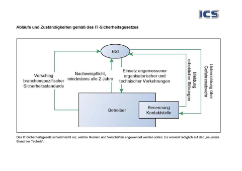 CYSIS: Bahnindustrie und Wissenschaft erarbeiten IT-Sicherheitskonzepte