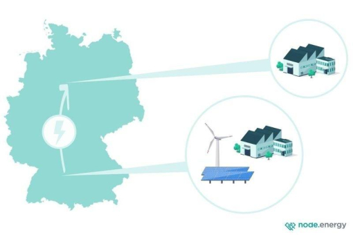 PPA statt Direktvermarktung