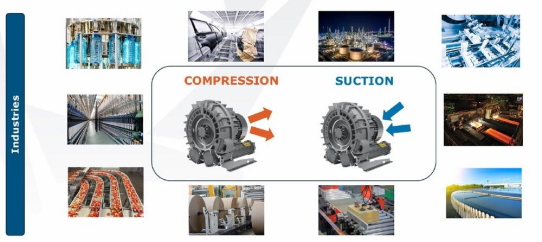 Seitenkanalverdichter: Vielseitige Lösungen für industrielle Anwendungen
