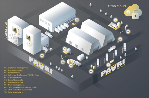 PAARI GmbH: Die Zukunft der Logistik