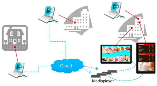 IAdea Digital-Signage-Software SignApps-Express aus der AWS-Cloud