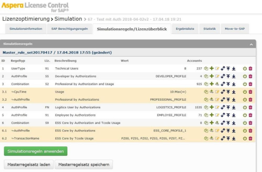 Aspera setzt mit LicenseControl for SAP® Software 4.0 neuen Standard für die User-Lizenzvergabe auf Basis von SAP-Berechtigungen