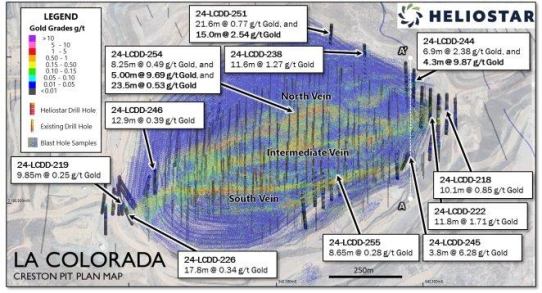 Heliostar stößt in der Mine La Colorada in Sonora, Mexiko, auf hohe Goldoxidgehalte in geringer Tiefe