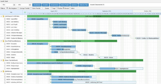 Neues GANTT Diagramm für IBM Lotus Notes und Domino zur CEBIT 2018  in Halle 17, Stand A36 vorgestellt