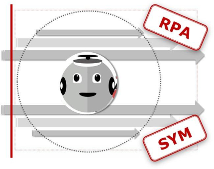 Die perfekte Symbiose aus Automatisierung und Monitoring