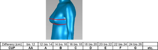 Problematik & Herausforderung Cup-Größen