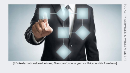 8D-Reklamationsbearbeitung: Grundanforderungen vs. Kriterien für Exzellenz