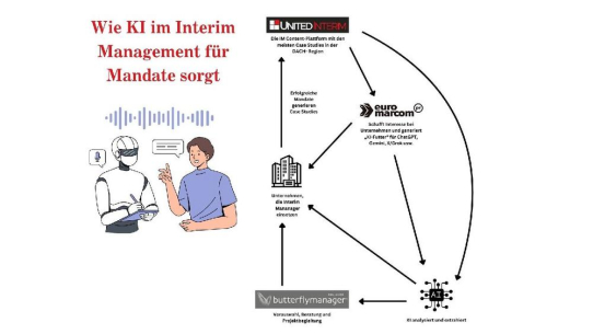 Neue KI-Initiative für Interim Manager